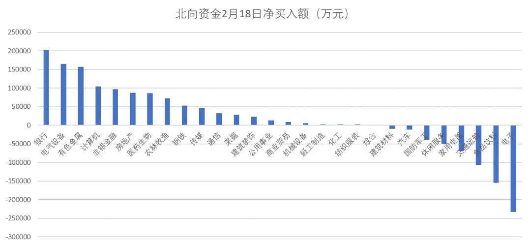 资金大调仓！狂抛消费股 外资集体转投这个方向