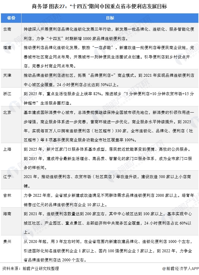 商务部