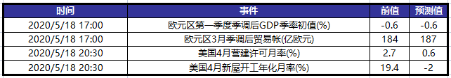 季调gdp_财经网站Forexlive评德国第一季度未季调GDP年率终值:德国第一季度...