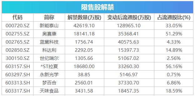 2021年加拿大gdp(2)