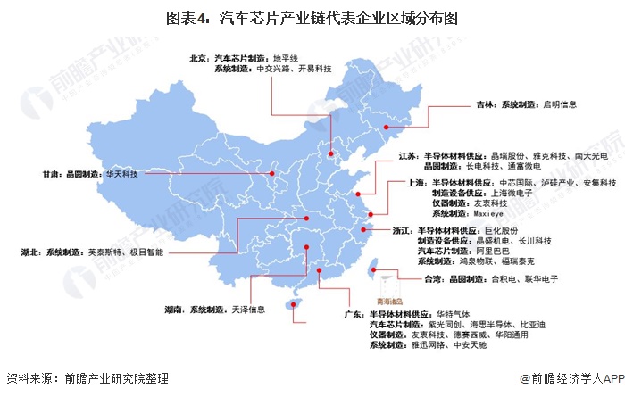 图表4:汽车芯片产业链代表企业区域分布图