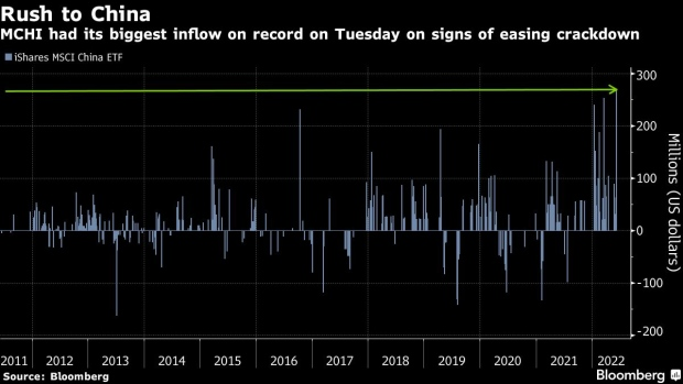 美股狂泻 外资爆买中国资产 海外最大中国股票ETF创纪录 什么信号？