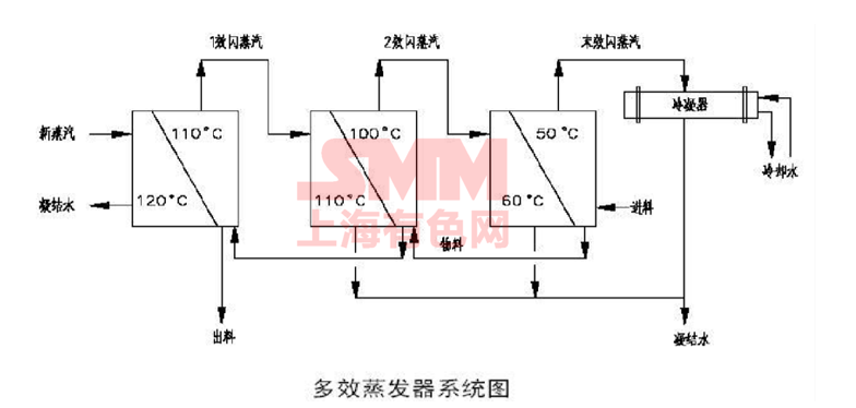 蒸发的三个原理是什么_盐蒸发的原理是什么