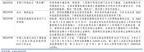 【蒋飞】2023年房地产市场展望——宏观经济专题报告OB体育(图5)