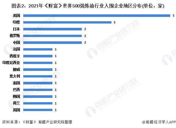 世界行业排名_世界排名前100的大学