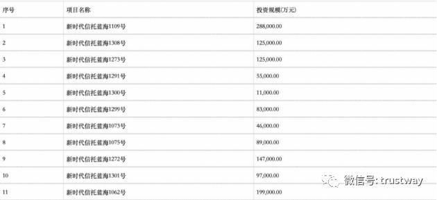 西水股份踩雷信托致巨亏超200亿 天安财险开展清产核资(图2) 图片