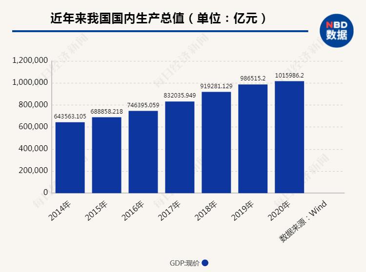 2020年四川经济总量将_四川经济频道