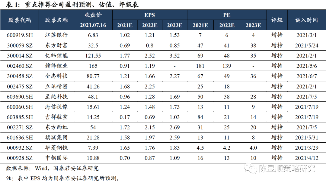 国君策略：指数拉升蓄势待发 看好新能源、半导体、医美、化妆品等