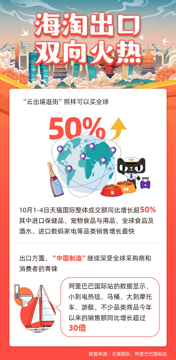 《千里马计划透明计划_阿里巴巴发布“十一”消费报告 五大趋势蕴含增长新机遇》