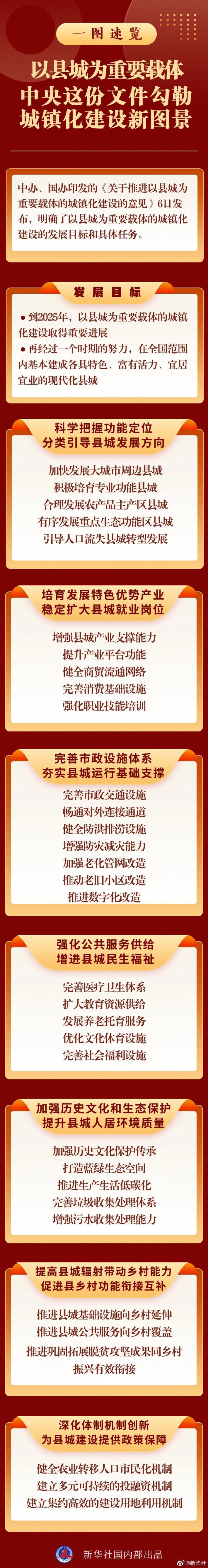 中央重磅文件推进以县城为重要载体的城镇化建设 就地城镇化怎样做 天天基金网