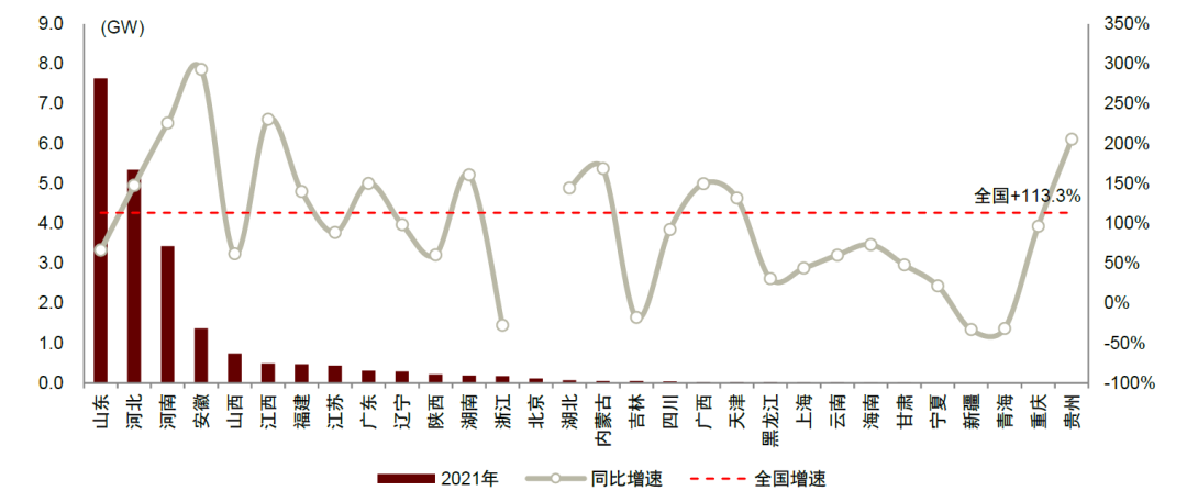 中金公司：户用光伏年新增21.6GW 燎原之势已现