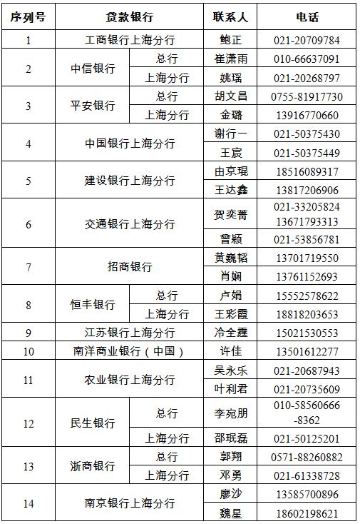 关于同意南京银行成为上期综合业务平台贷款银行的通知