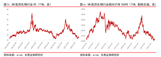 众多牛股潜伏 却已低迷超1年！这一板块该上车了吗？
