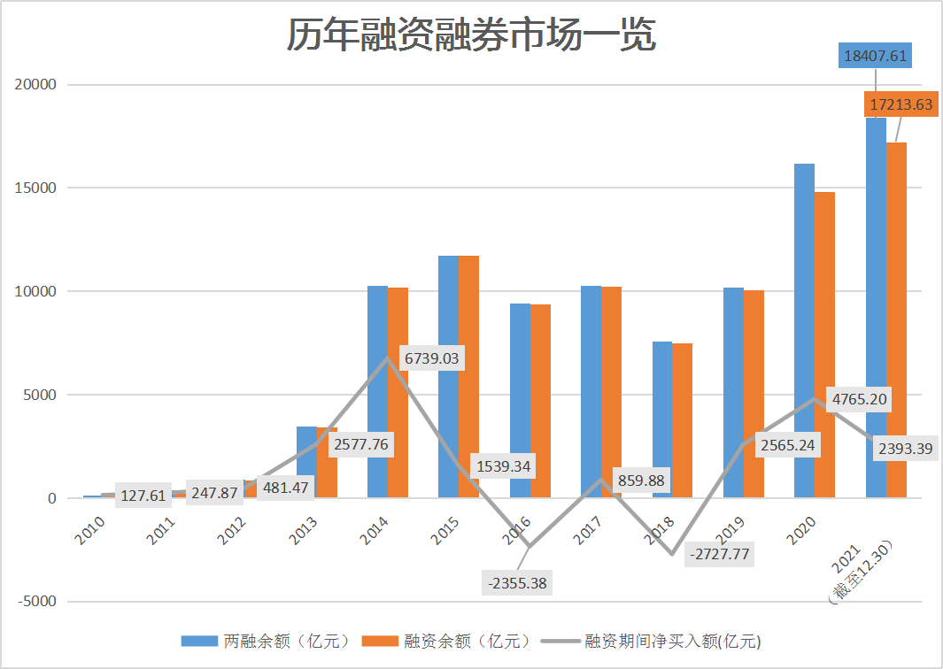 加仓2400亿！杠杆资金最爱这些股