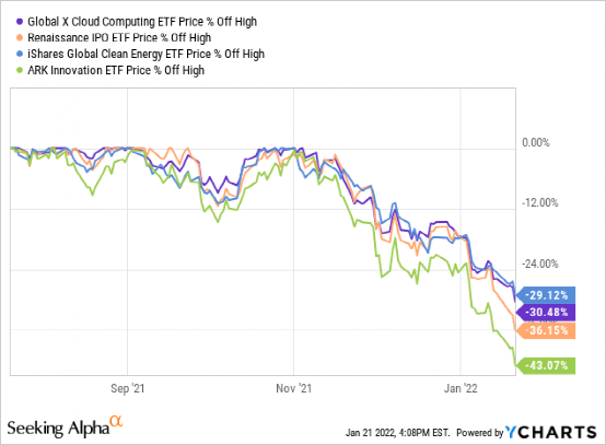 摩臣5平台年初美股处于压力之下 为何分析师仍然对今年股票看涨？