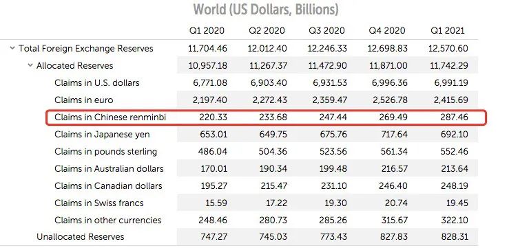 全球支付货币排名_世界全球货币排名图标