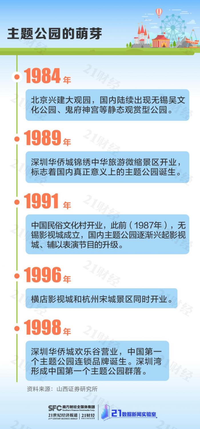 《千里马官网最新客户端_搜索量暴增8成!回顾本土主题公园发展之路:“大浪淘沙”后谁才是真金白银?》