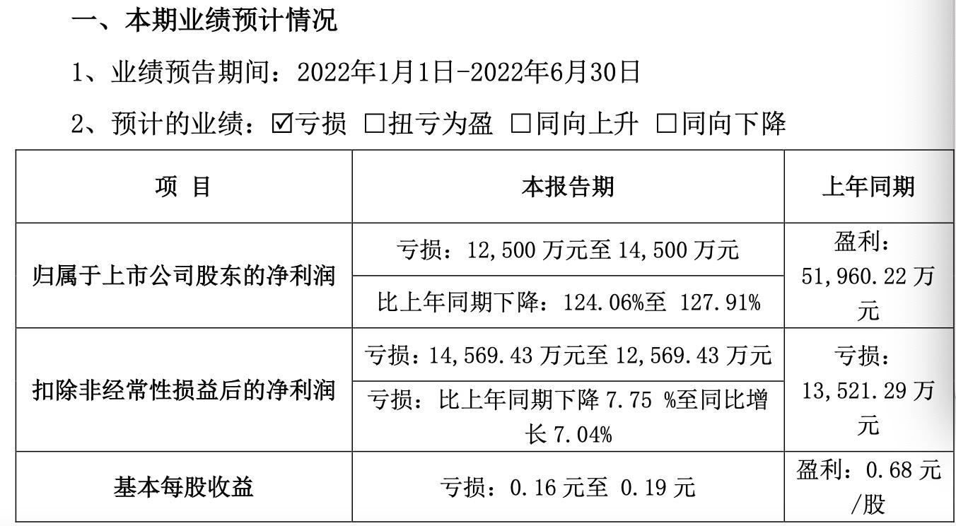 的投资收益及丧失控制权后,剩余股权按公允价值重新计量产生的利得