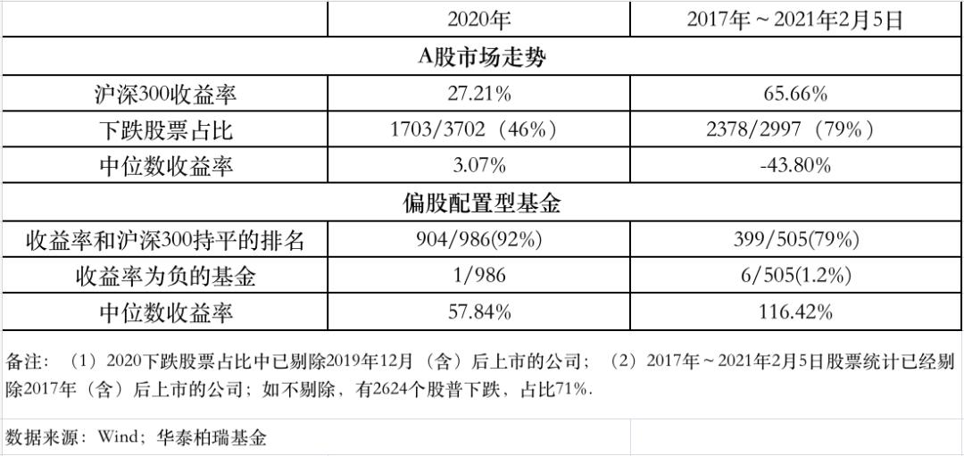 开盘倒计时！牛年A股又要牛？李少君、曹文俊、黄兴亮、吕慧建等八大知名基金经理最新研判来了！