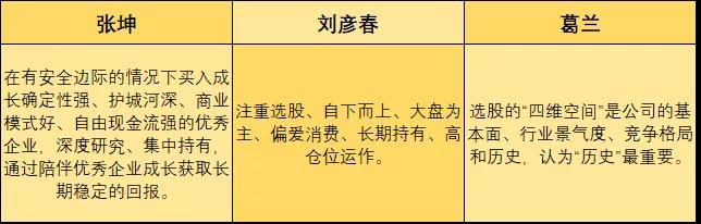 不想当散户了?来做基金经理吧!