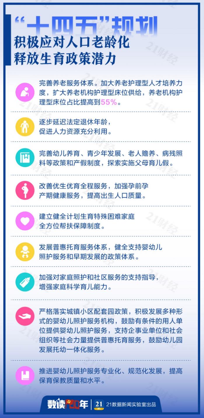 中国人口变化历史_从七普看中国人口变化的趋势和机遇:2010至2020年间我国总人(2)