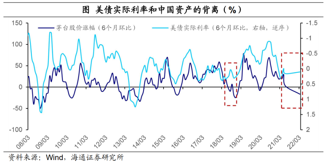 中美利差走阔之前不排除变得更窄;更多或来自中国国债利率抬升