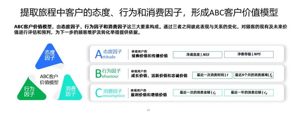 倍市得ABC研究模型