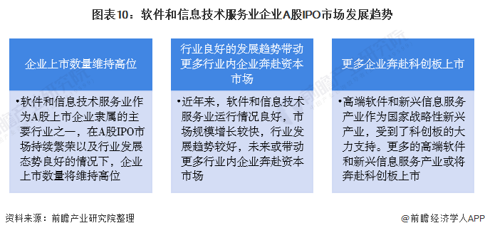 软件和信息技术服务业企业2020年a股ipo市场回顾与2021年前景展望 东方财富网