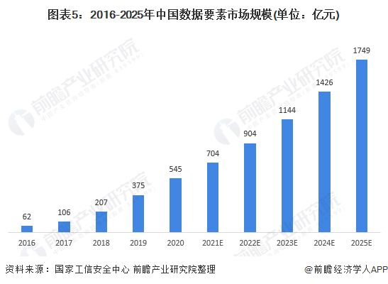 查询我国2021-2021年GDP数据_2021年中国数据中心行业发展现状分析 市场收入保持高速增长