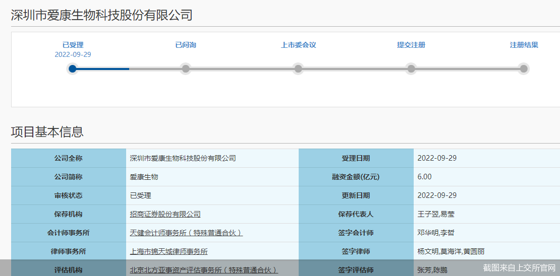 截图来自上交所官网