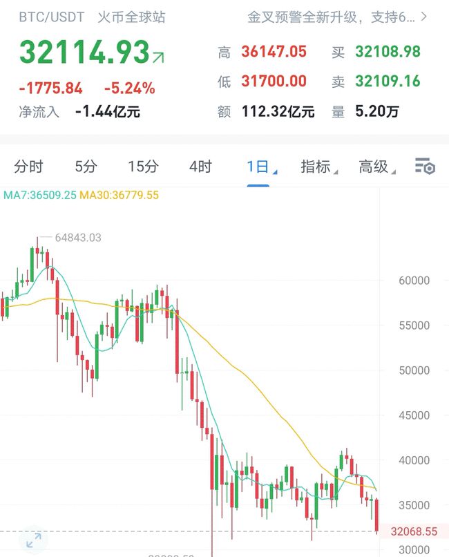 usdt币价格今日行情2025 usdt免费USDT/USDC游戏推荐/注册送币链游大全/边玩边赚新选择币今日价格走势K线图