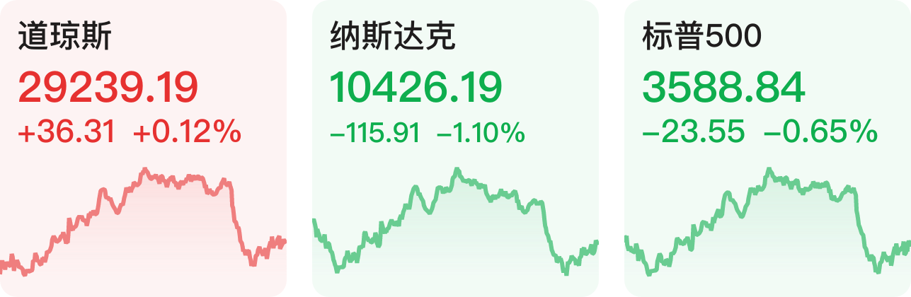 【早知道】美股三大指数收盘涨跌不一；9月新增社融3 53万亿元超出预期 天天基金网