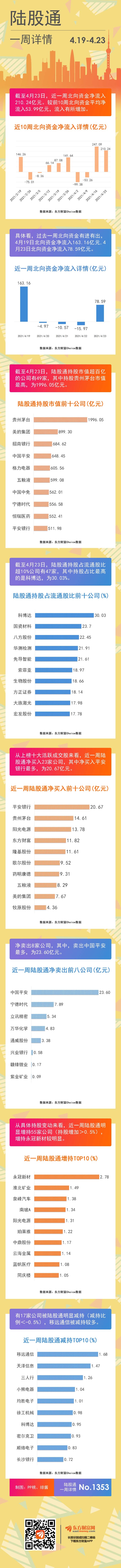 图形土地股票连接:55家公司已被北行基金大幅增加。这些股票是最活跃的