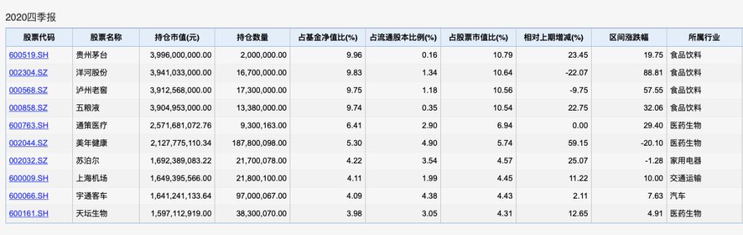 太吵了！张坤不只是在上海机场买票，易方达的中小型股连续两天上涨_东方财富网