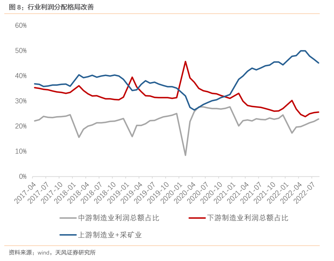 天风宏观宋雪涛：当前中国经济是正在复苏还是正在衰退？