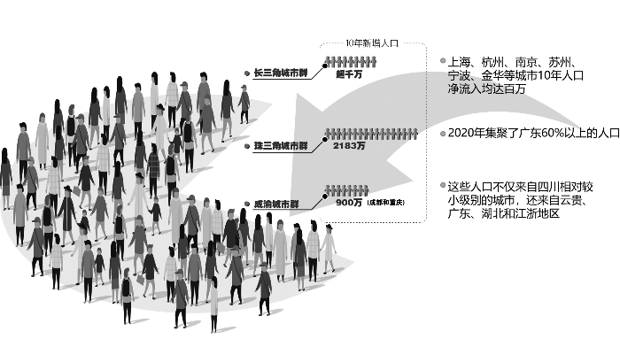 吸纳人口城市_建树猜想:成都倘若放开户籍政策,吸收三四线城市人口的可行性