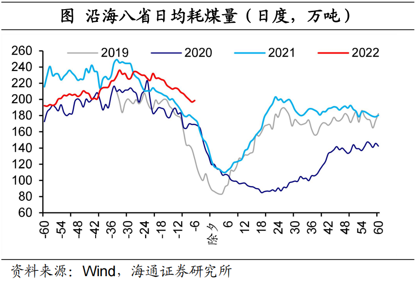 《千里马计划app下载_海通证券:不一样的虎年春节 经济有何不同?》