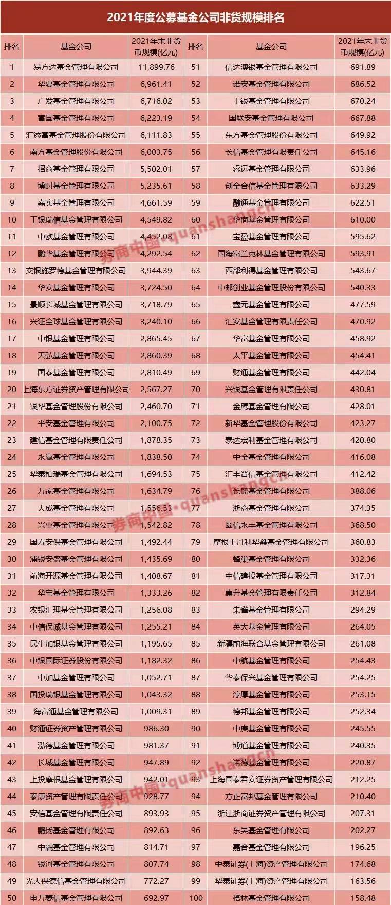 中国主权基金 规模_基金规模_社保基金入市规模