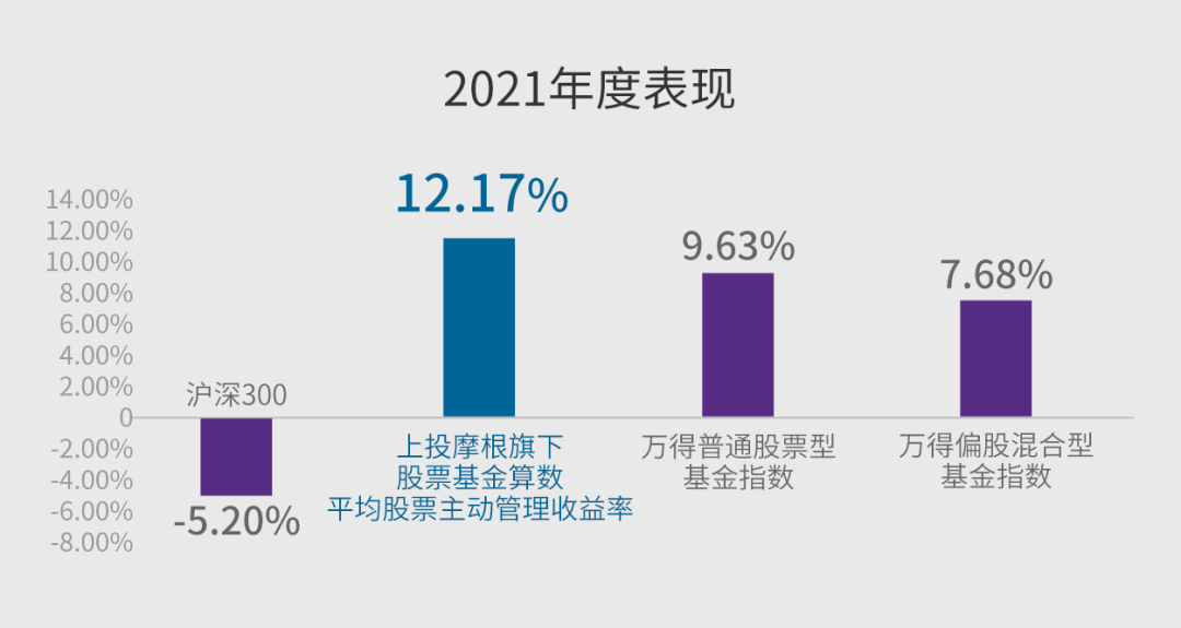 这家基金公司近3年打造25只翻倍基 东方财富网