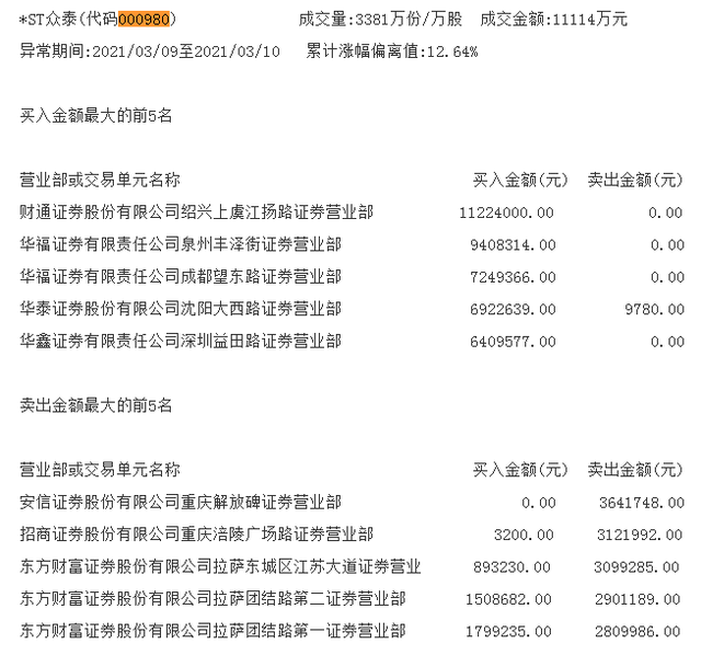 众泰集团董事长_众泰集团董事长吴建中(2)