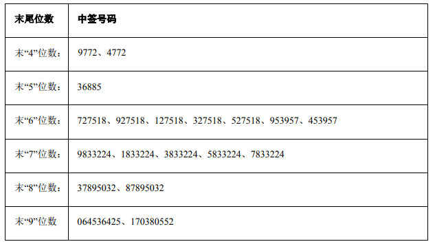 10月22日新股提示 中自科技上市运机集团中签号出炉零点有数公布中签率 股市直播 理财资讯网