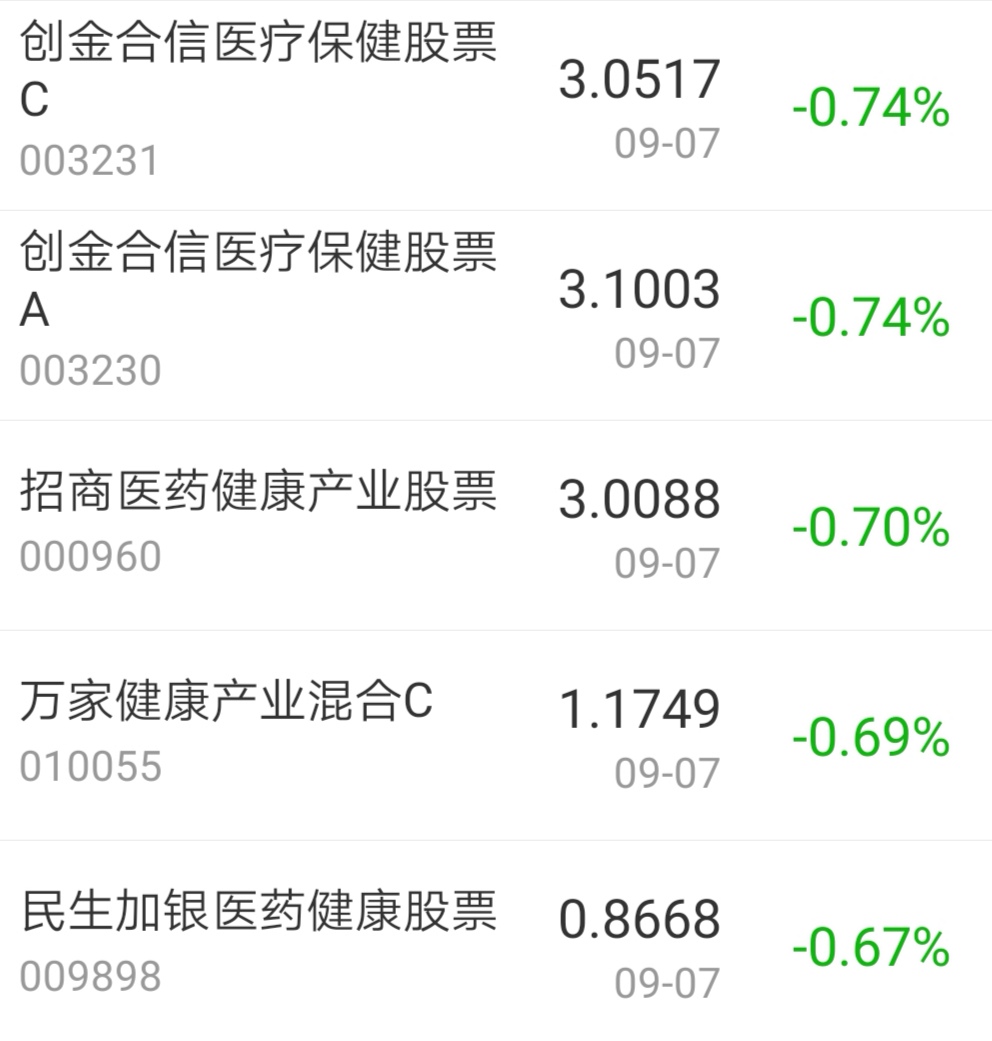 【今日盘点】沪指涨1.51%,煤炭主题基金涨幅居前;万亿成交不断,指数上行超预期,堪比2015大牛市? 【今日盘点】沪指涨1.51%,煤炭主题基金涨幅居前;万亿成交不断,指数上行超预期,堪比2015大牛市?