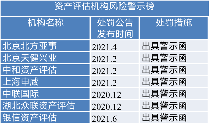 详细榜单参见报告正文