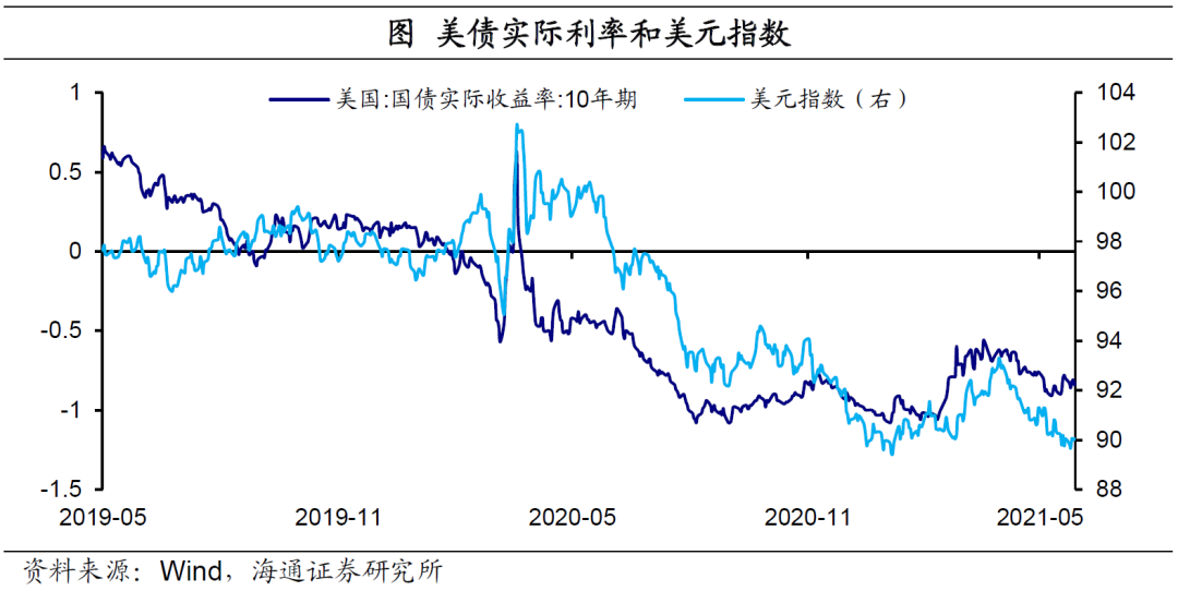 弱美元:何时“逆袭”?