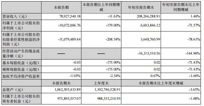 图片来源：巨潮资讯 