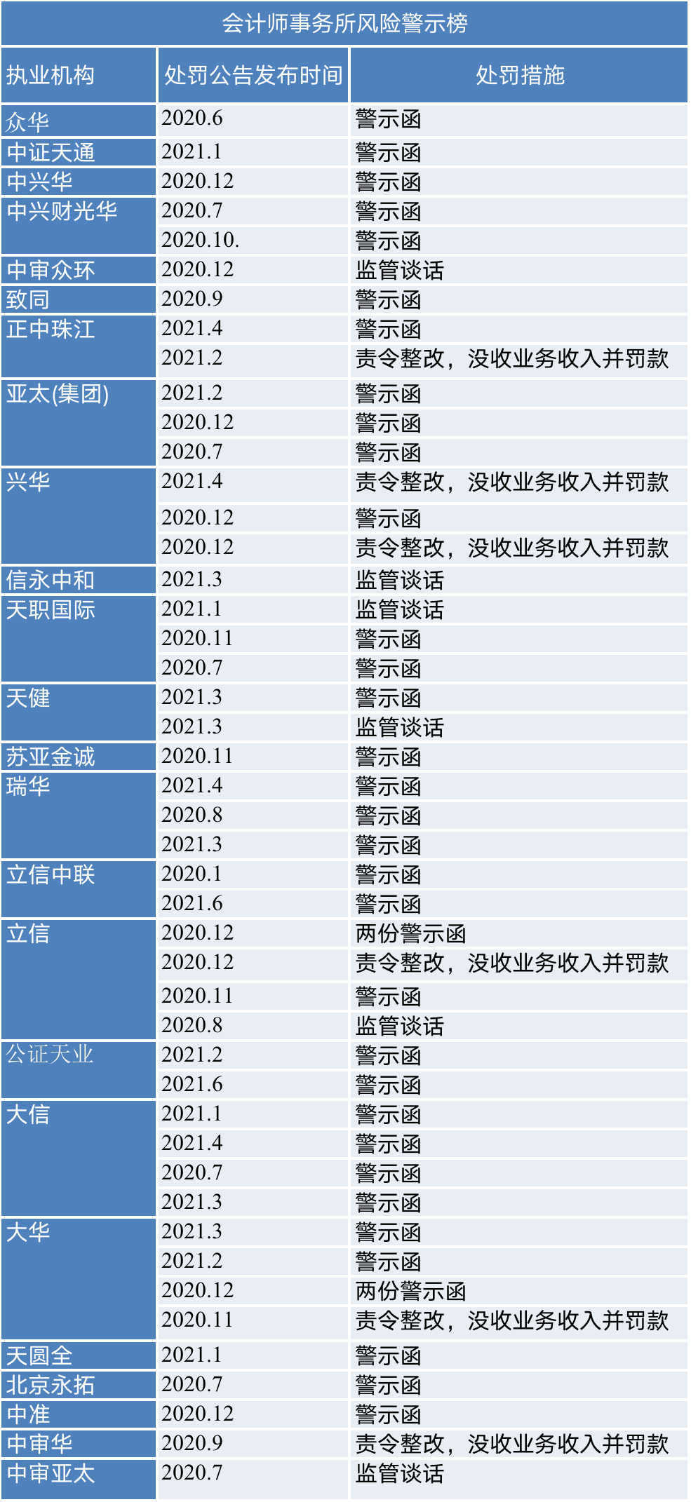 详细榜单参见报告正文