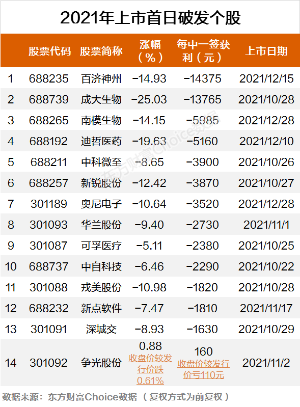 2021年这么多新股 你中过吗 _ 东方财富网