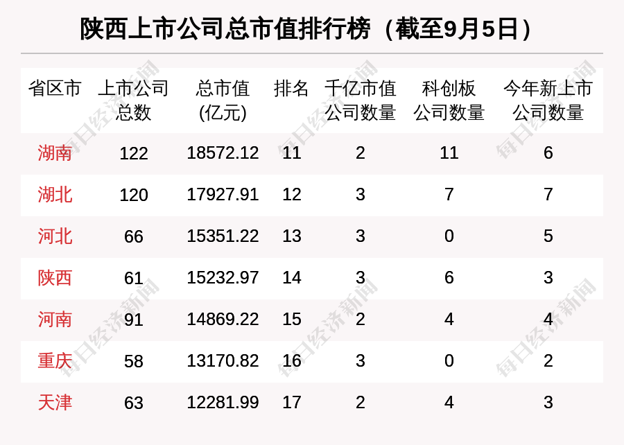 千里马计划2021_陕西区域股市周报:3家公司被机构调研 中熔电气跌17.45%跌幅第一 千里马计划2021_陕西区域股市周报:3家公司被机构调研 中熔电气跌17.45%跌幅第一