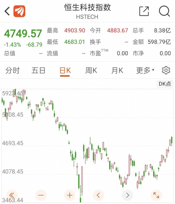 美股狂泻 外资爆买中国资产 海外最大中国股票ETF创纪录 什么信号？