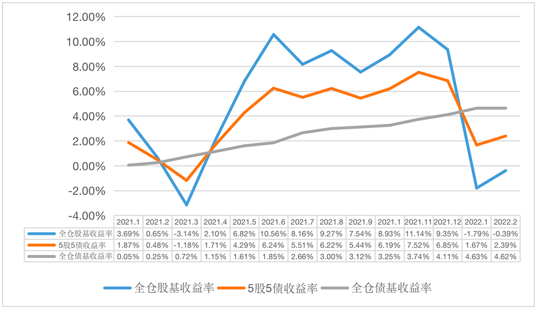 哪些投资知识 经历下跌后才明白…